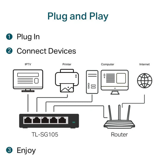 TP-Link TL-SG105 V8 5-Port Gigabit Desktop Switch