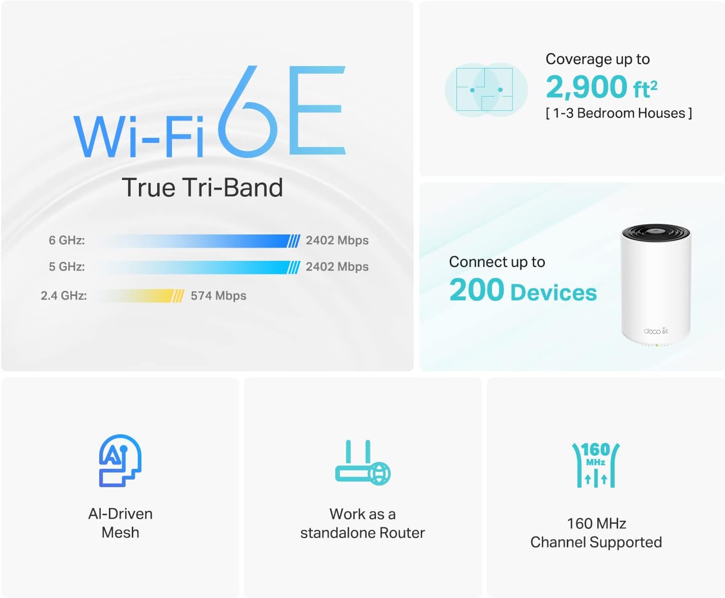 TP-Link Deco XE75 Tri-Band WiFi 6E Mesh System – 5400 Mbps, 6GHz Band, AI-Driven, 2900 Sq. Ft. Coverage (1-Pack)