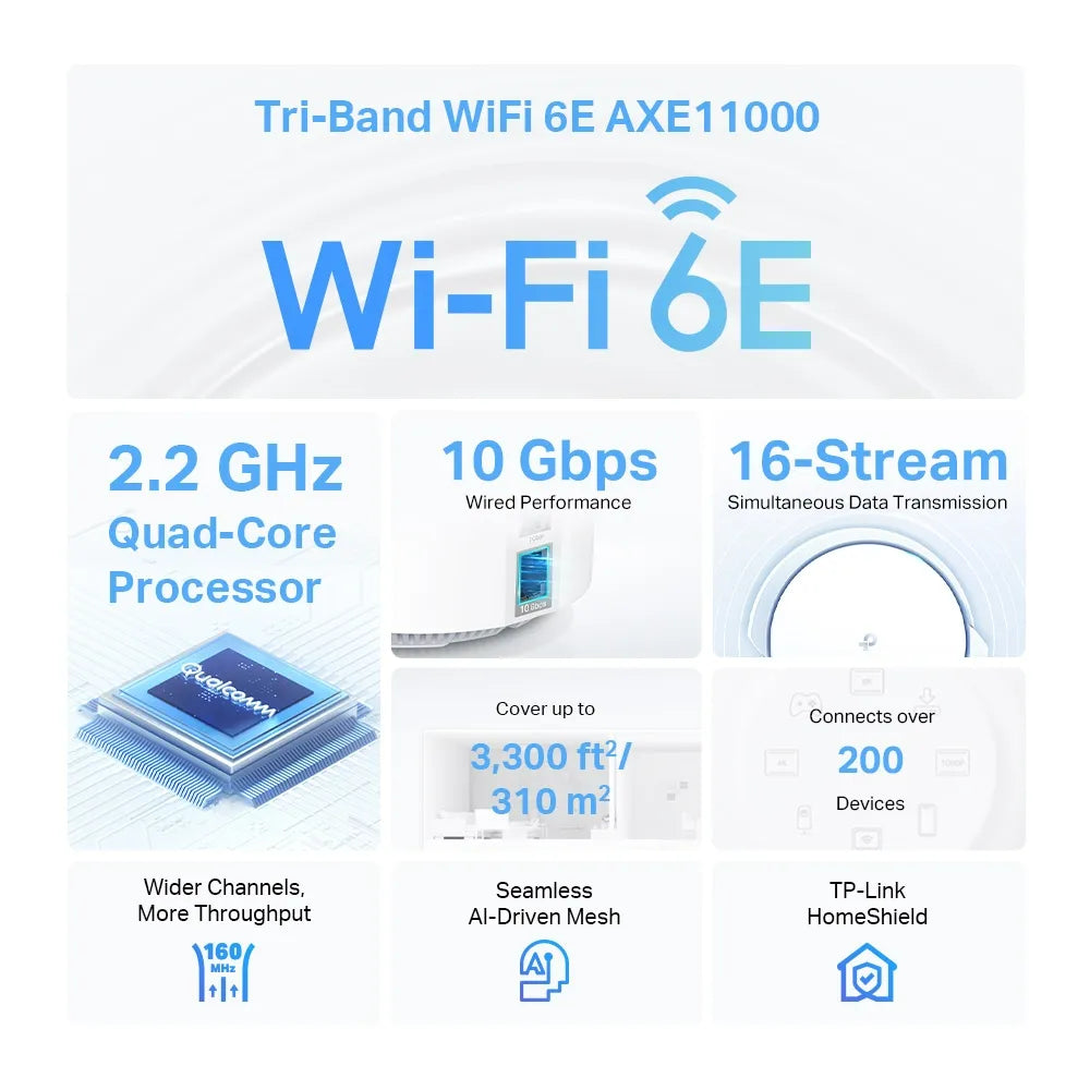 TP-Link Deco XE200 AXE11000 Whole Home Mesh Wi-Fi 6E System