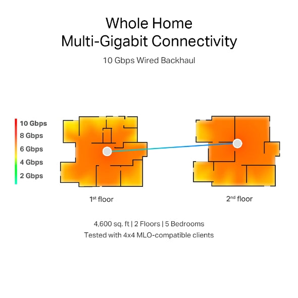 TP-Link EB85 BE19000 Tri-Band Whole Home Mesh Wi-Fi 7 System