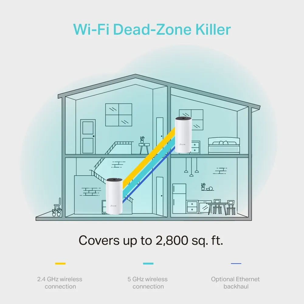 TP-Link Deco M4 AC1200 Whole Home Mesh Wi-Fi System 2 PACK