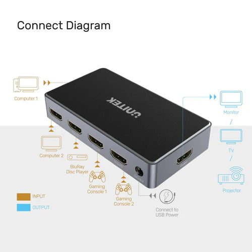 UNITEK 4K HDMI Switch 5 In 1 Out