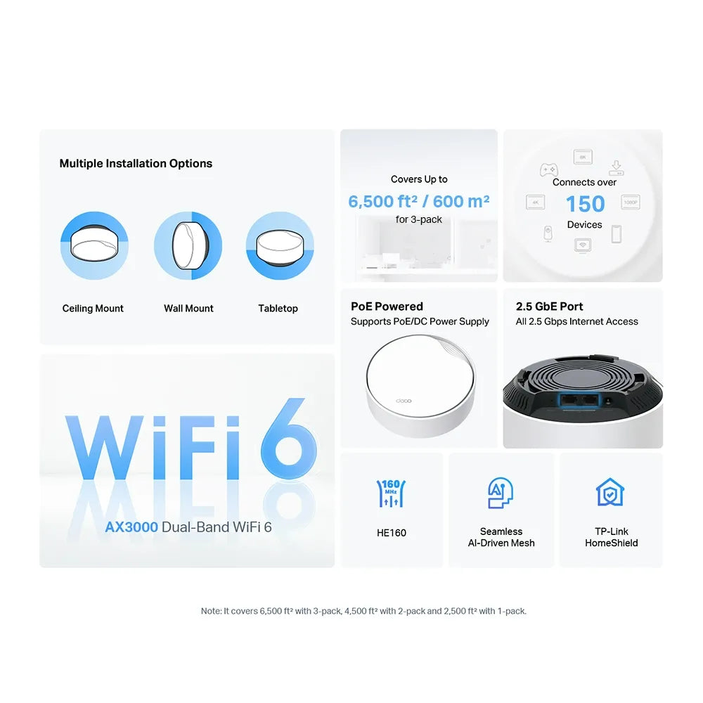 TP-Link AX3000 Whole Home Mesh WiFi 6 System with PoE