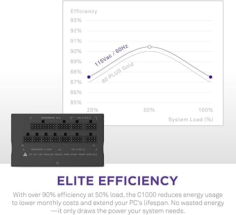 NZXT C Series 1000W 80 PLUS Gold Power Supply