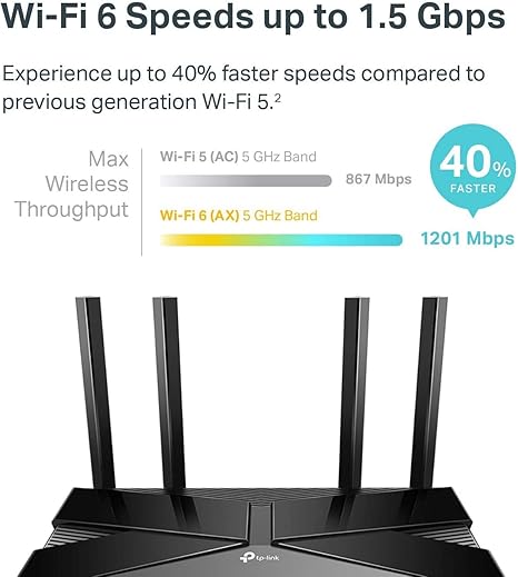 TP-Link Archer AX10 Smart WiFi 6 Router