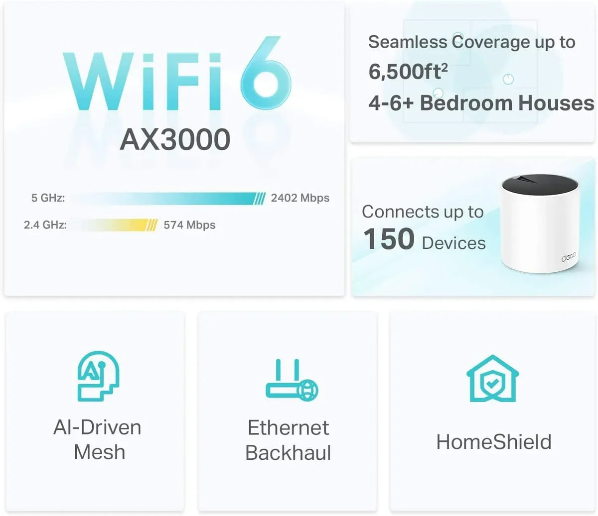 TP-Link Deco X55 AX3000 Whole Home Mesh WiFi 6 System