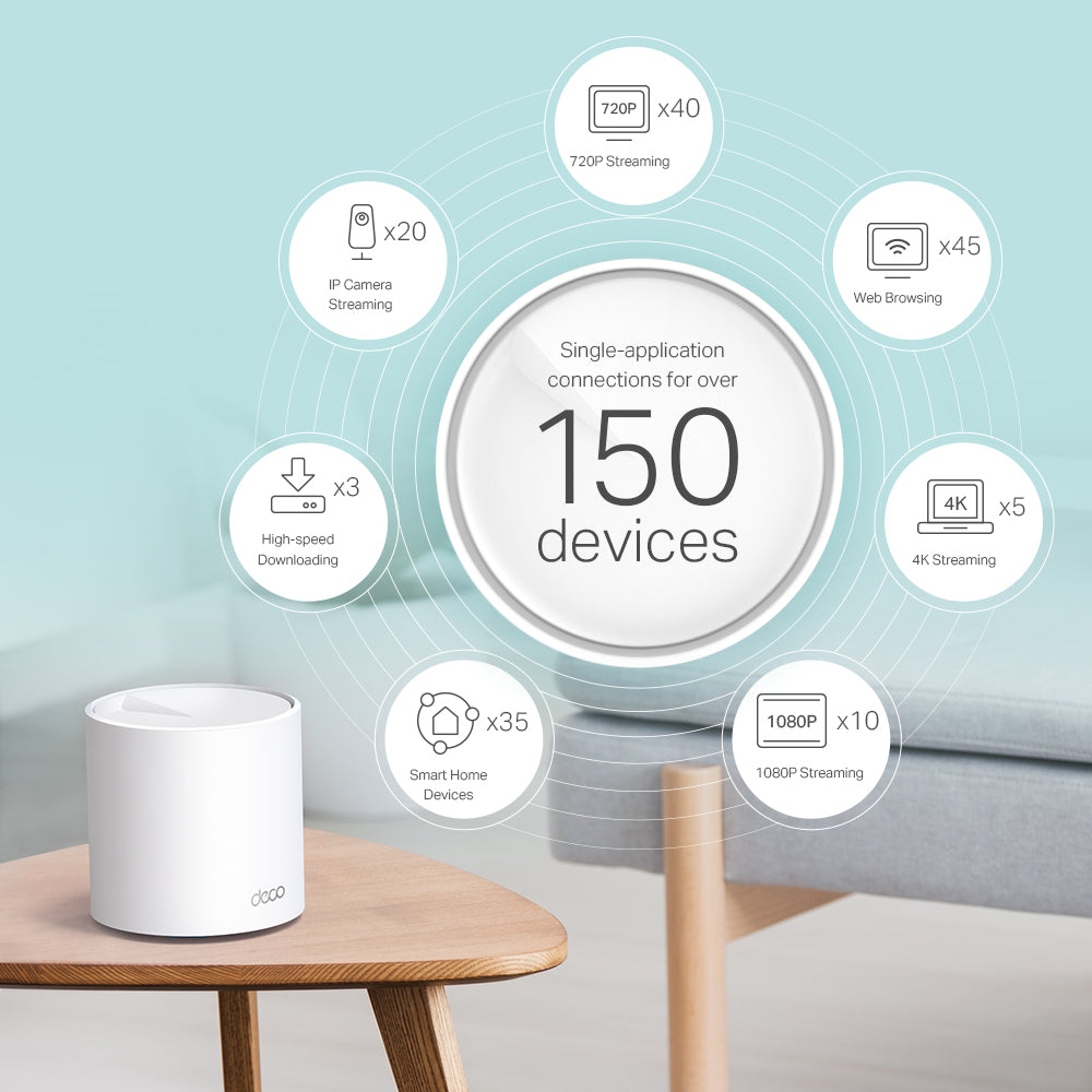 TP-Link Deco X60 AX5400 Whole Home Mesh Wi-Fi 6 System