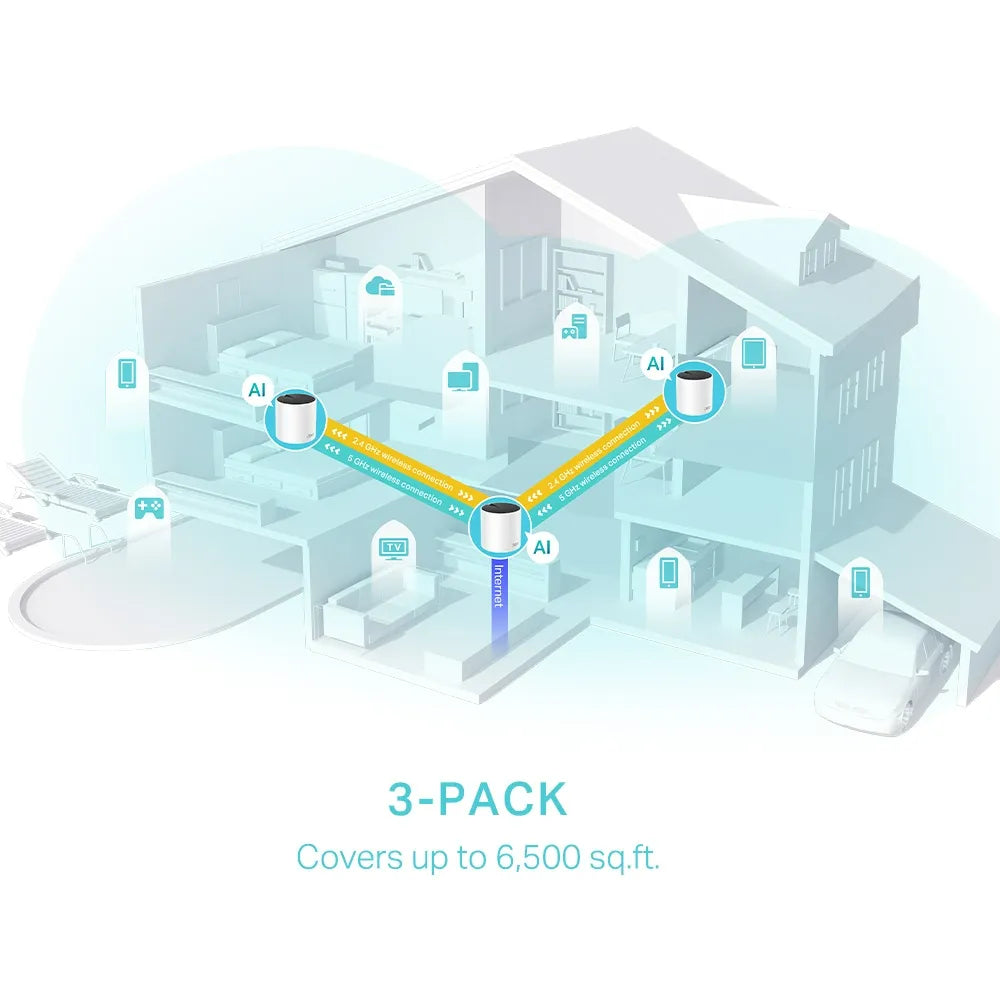 TP-Link Deco X55 AX3000 Whole Home Mesh WiFi 6 System