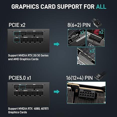 SEGOTEP PCIe5 750W 80 PLUS Gold Power Supply Unit