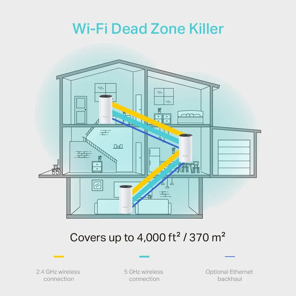 TP-Link Deco M4 AC1200 Whole Home Mesh Wi-Fi System 3 PACK