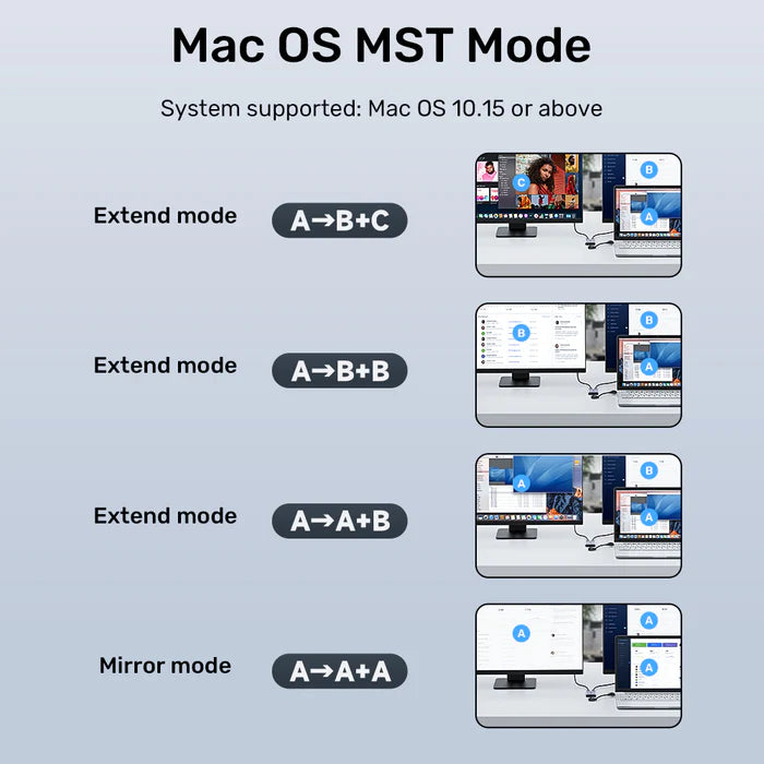 UNITEK USB C/A Dual HDMI Adapter