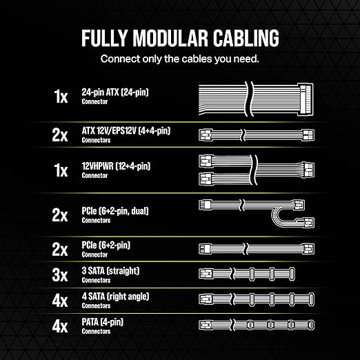 Corsair RM1000E Gold PSU